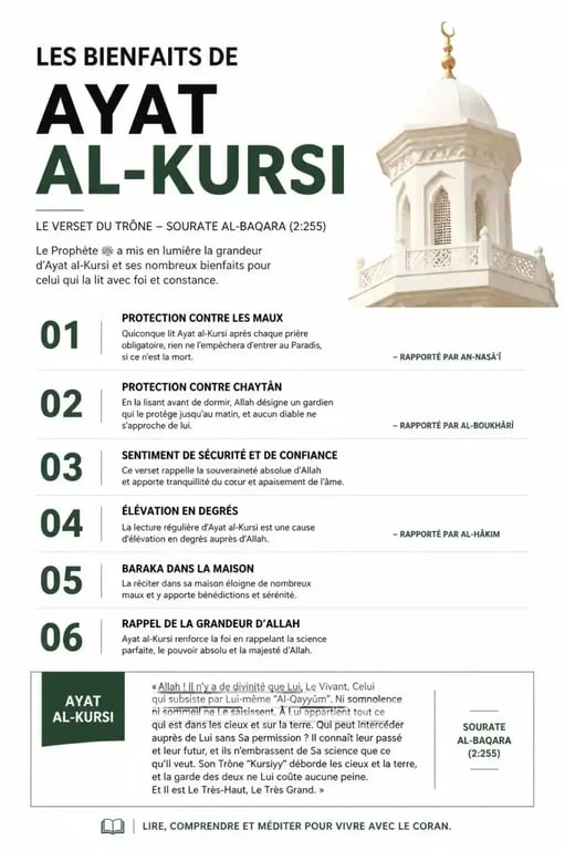 Infographie des bienfaits de la sourate Ayat al-Kursi